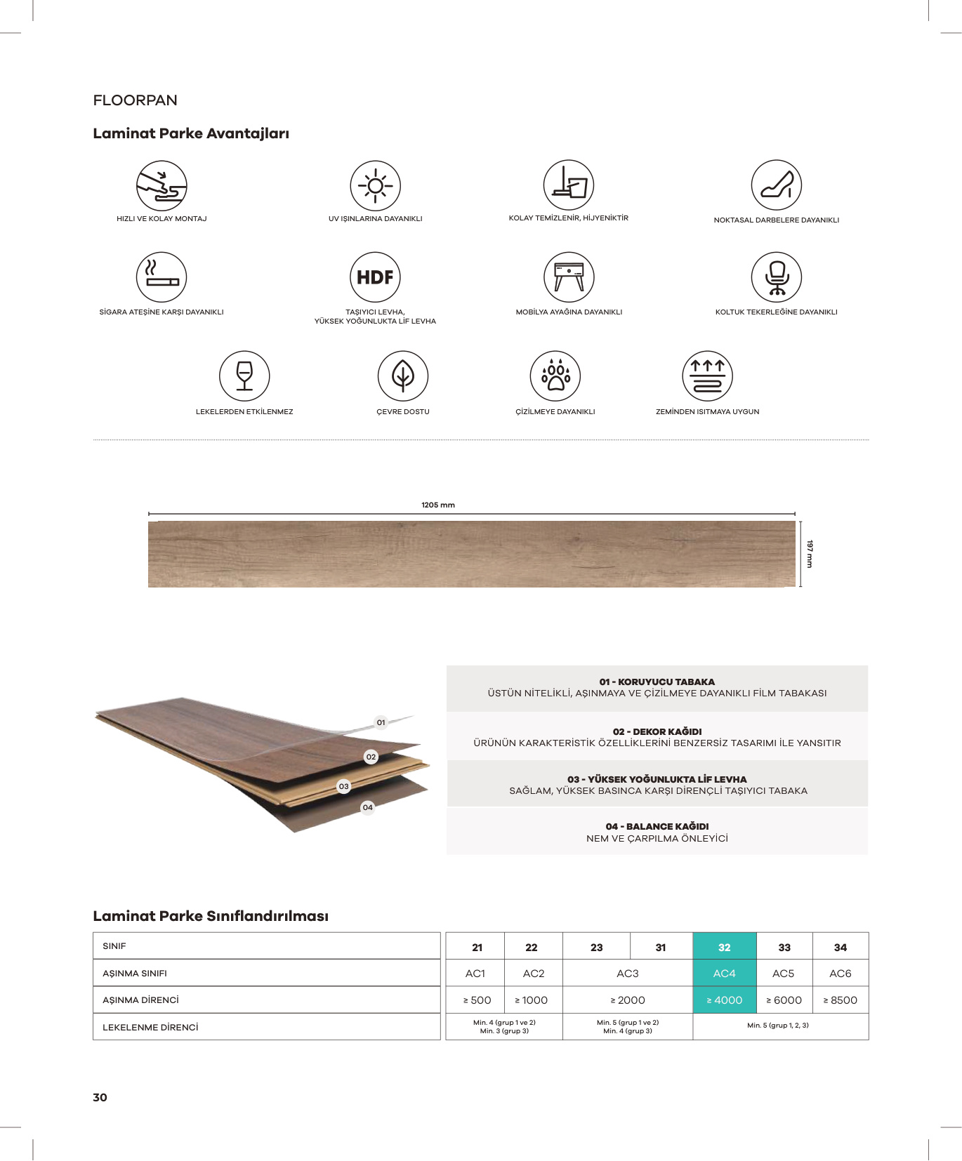 Floorpan Classic katalog sayfa 30