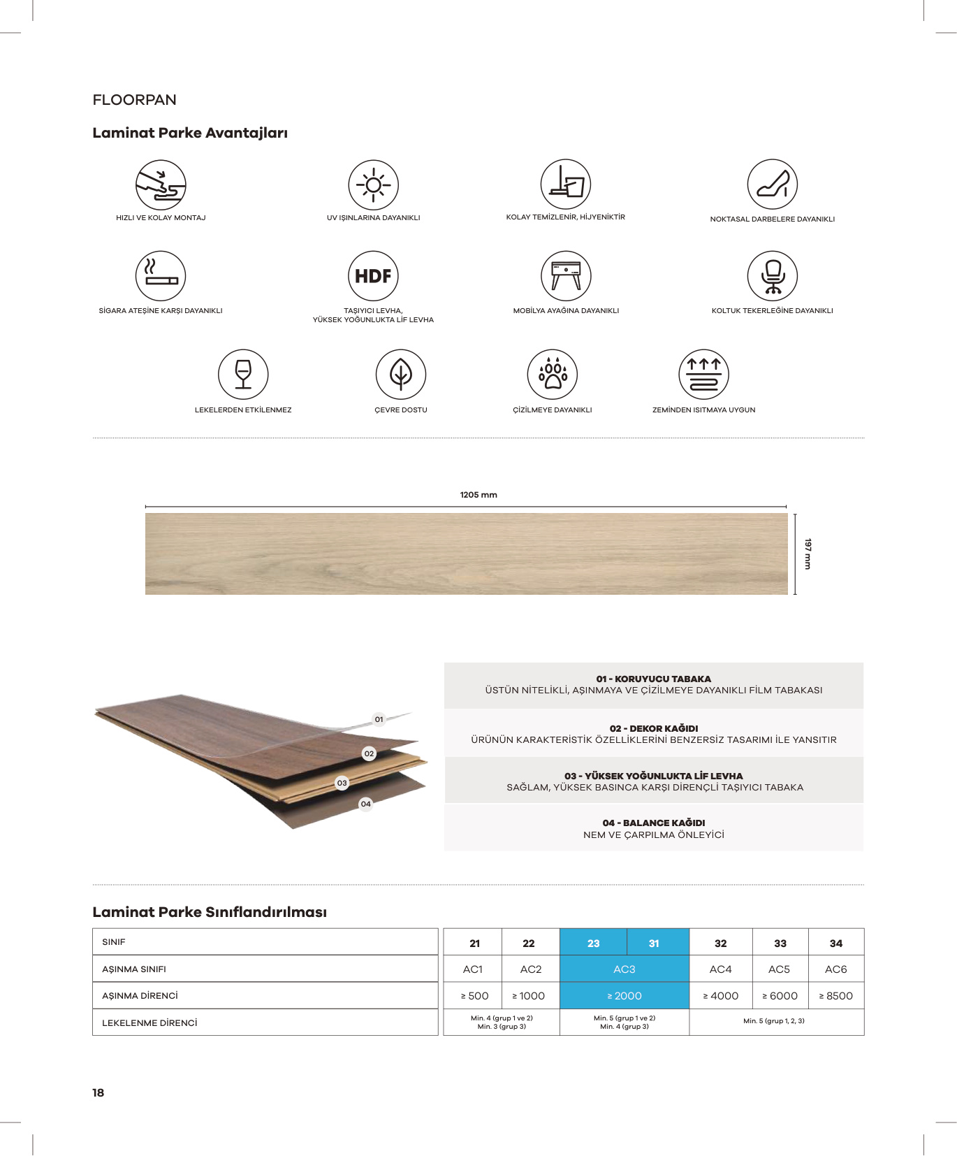 Floorpan Fix katalog sayfa 18