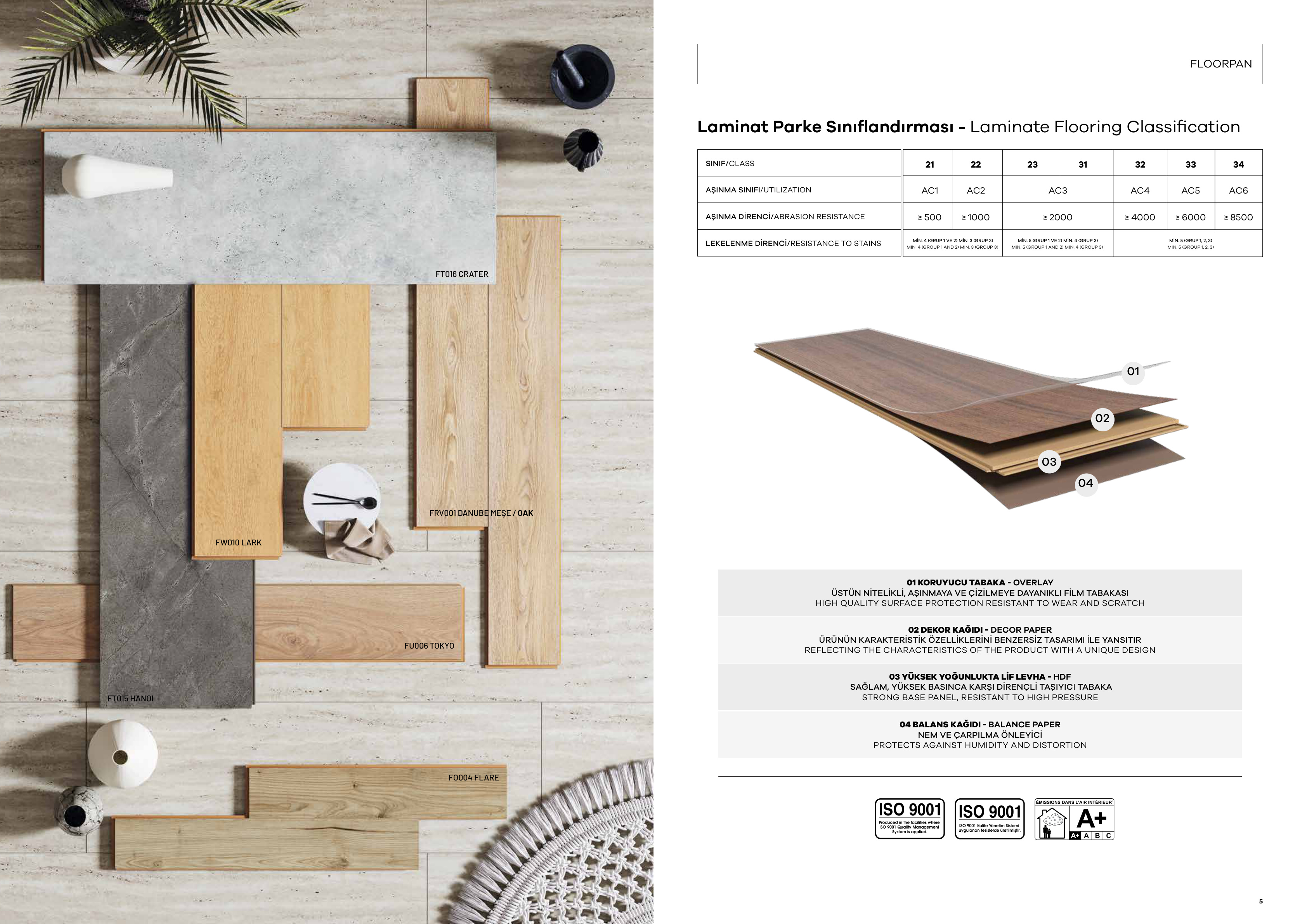 Floorpan Genel katalog katalog sayfa 3