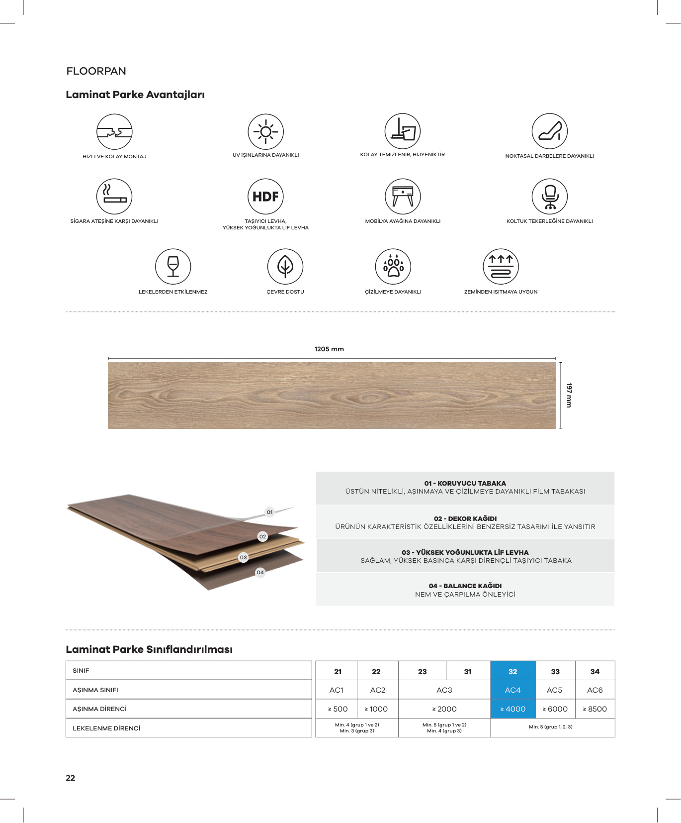 Floorpan River katalog sayfa 22