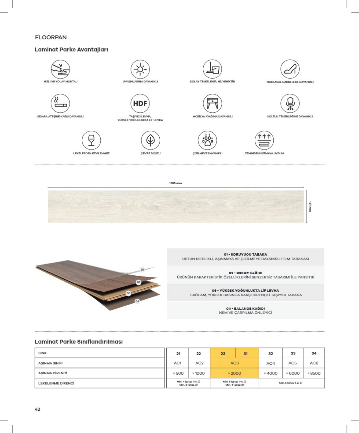 Floorpan Sun katalog sayfa 42