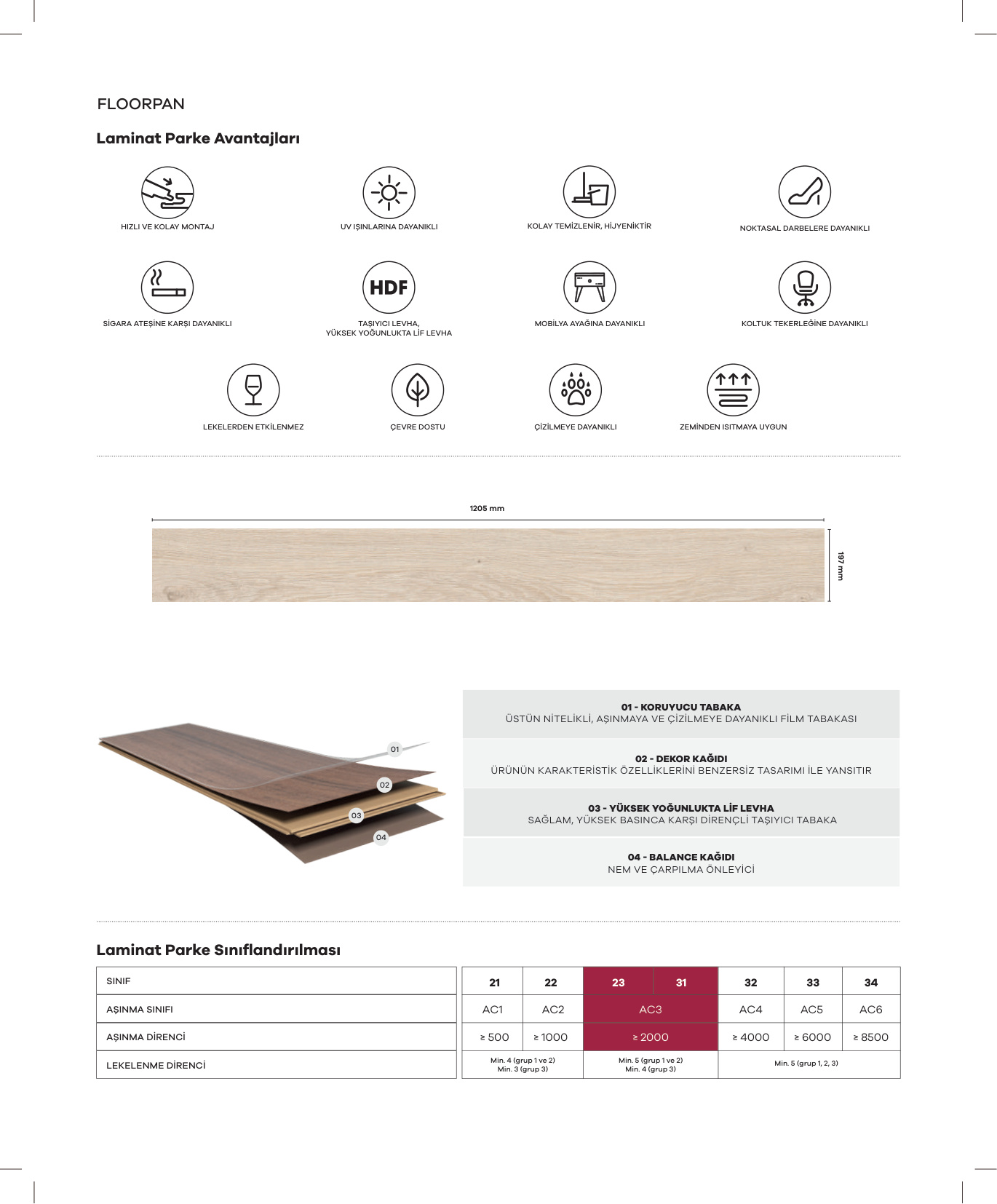 Floorpan Sunex katalog sayfa 26
