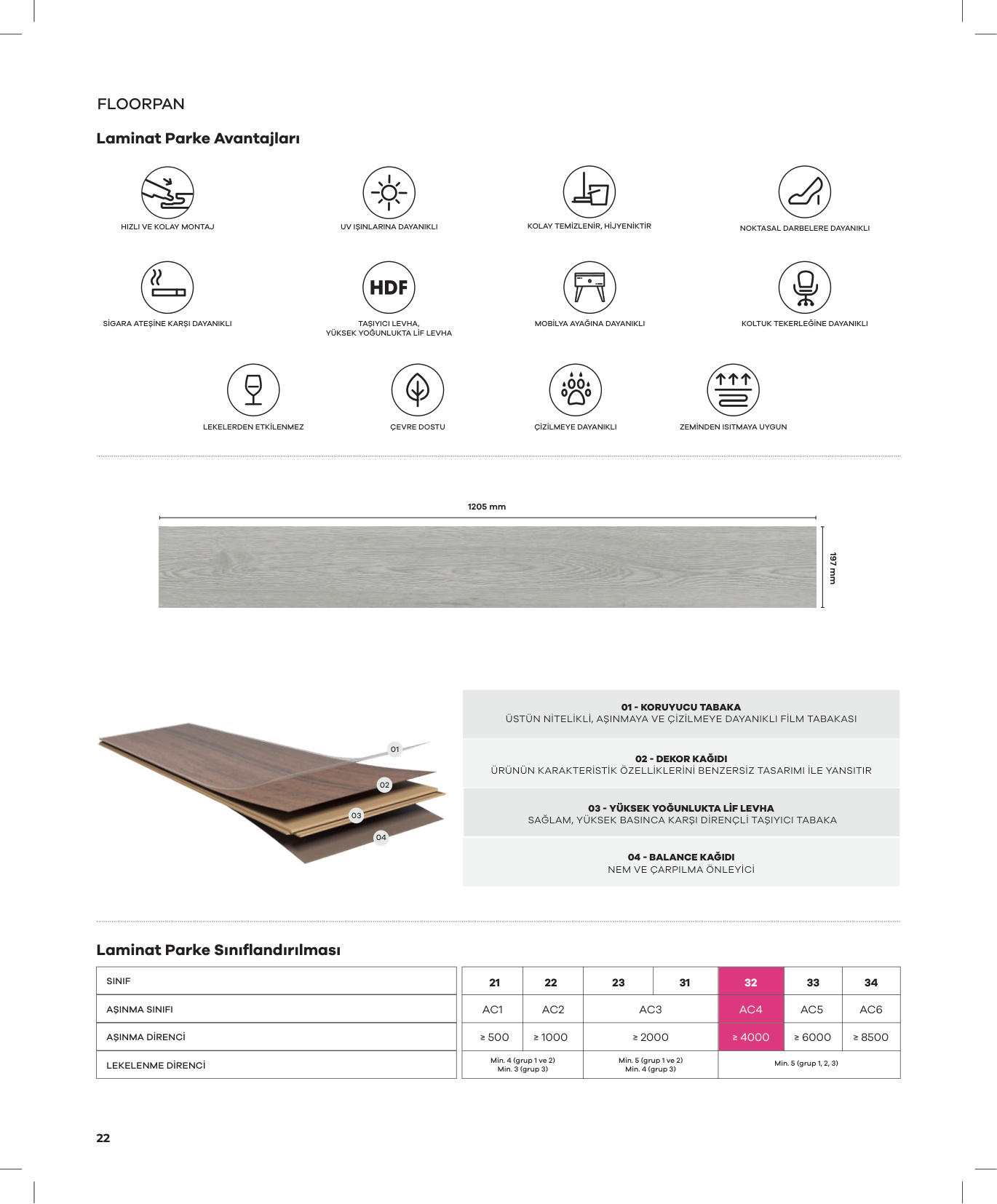 Floorpan Urban katalog sayfa 22