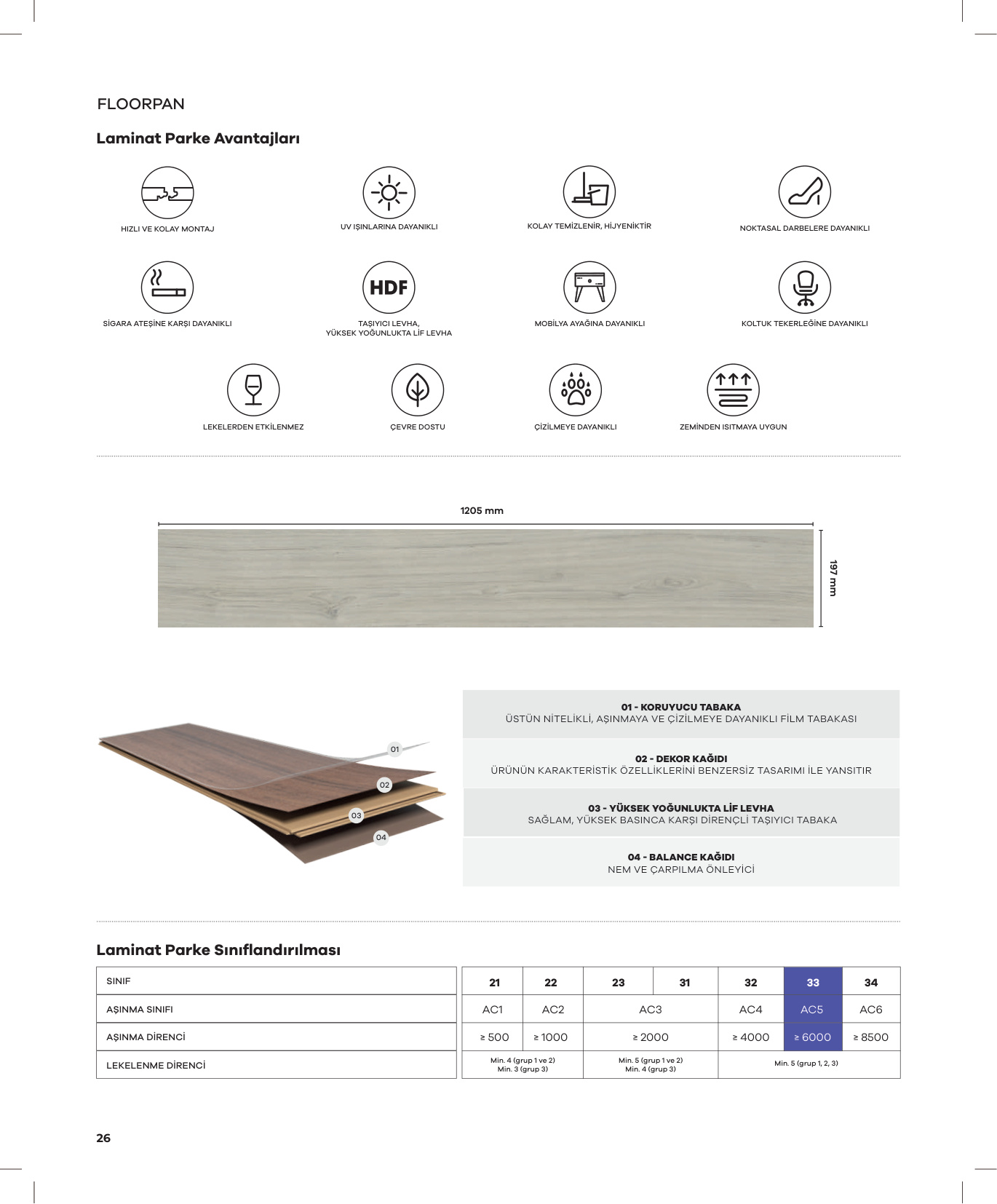 Floorpan Wings katalog sayfa 26